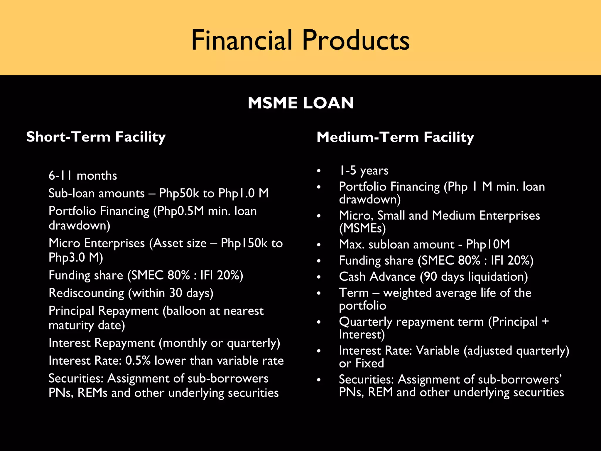 Financial Products
                                         MSME LOAN
Short-Term Facility                                Medium-Term Facility

•   6-11 months                                    •   1-5 years
•                                                  •   Portfolio Financing (Php 1 M min. loan
    Sub-loan amounts – Php50k to Php1.0 M              drawdown)
•   Portfolio Financing (Php0.5M min. loan         •   Micro, Small and Medium Enterprises
    drawdown)                                          (MSMEs)
•   Micro Enterprises (Asset size – Php150k to     •   Max. subloan amount - Php10M
    Php3.0 M)                                      •   Funding share (SMEC 80% : IFI 20%)
•   Funding share (SMEC 80% : IFI 20%)             •   Cash Advance (90 days liquidation)
•   Rediscounting (within 30 days)                 •   Term – weighted average life of the
•   Principal Repayment (balloon at nearest            portfolio
    maturity date)                                 •   Quarterly repayment term (Principal +
                                                       Interest)
•   Interest Repayment (monthly or quarterly)
                                                   •   Interest Rate: Variable (adjusted quarterly)
•   Interest Rate: 0.5% lower than variable rate       or Fixed
•   Securities: Assignment of sub-borrowers        •   Securities: Assignment of sub-borrowers’
    PNs, REMs and other underlying securities          PNs, REM and other underlying securities
 