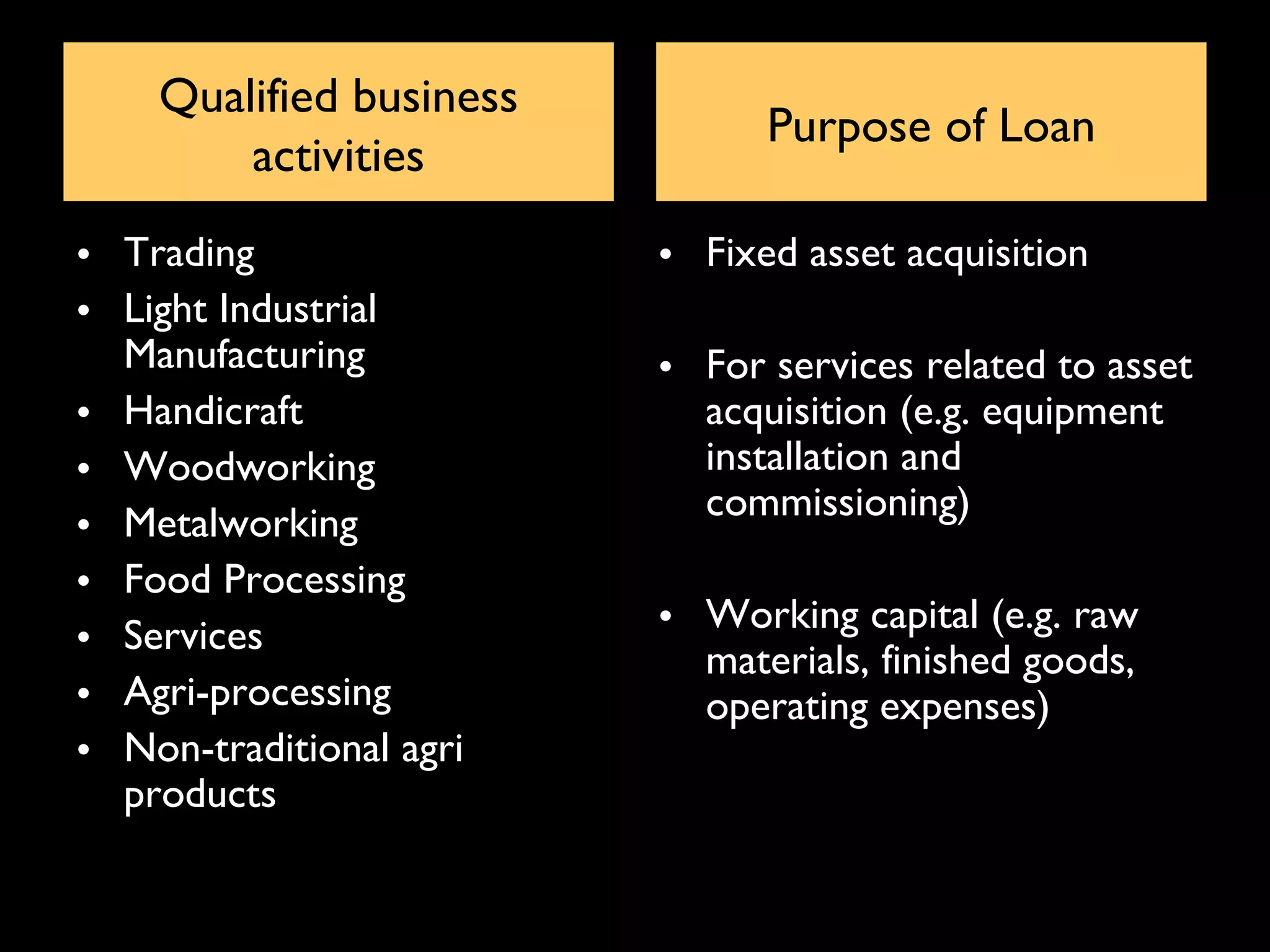 Qualified business
                               Purpose of Loan
        activities
• Trading                • Fixed asset acquisition
• Light Industrial
  Manufacturing          • For services related to asset
• Handicraft               acquisition (e.g. equipment
• Woodworking              installation and
                           commissioning)
• Metalworking
• Food Processing
                         • Working capital (e.g. raw
• Services
                           materials, finished goods,
• Agri-processing          operating expenses)
• Non-traditional agri
  products
 