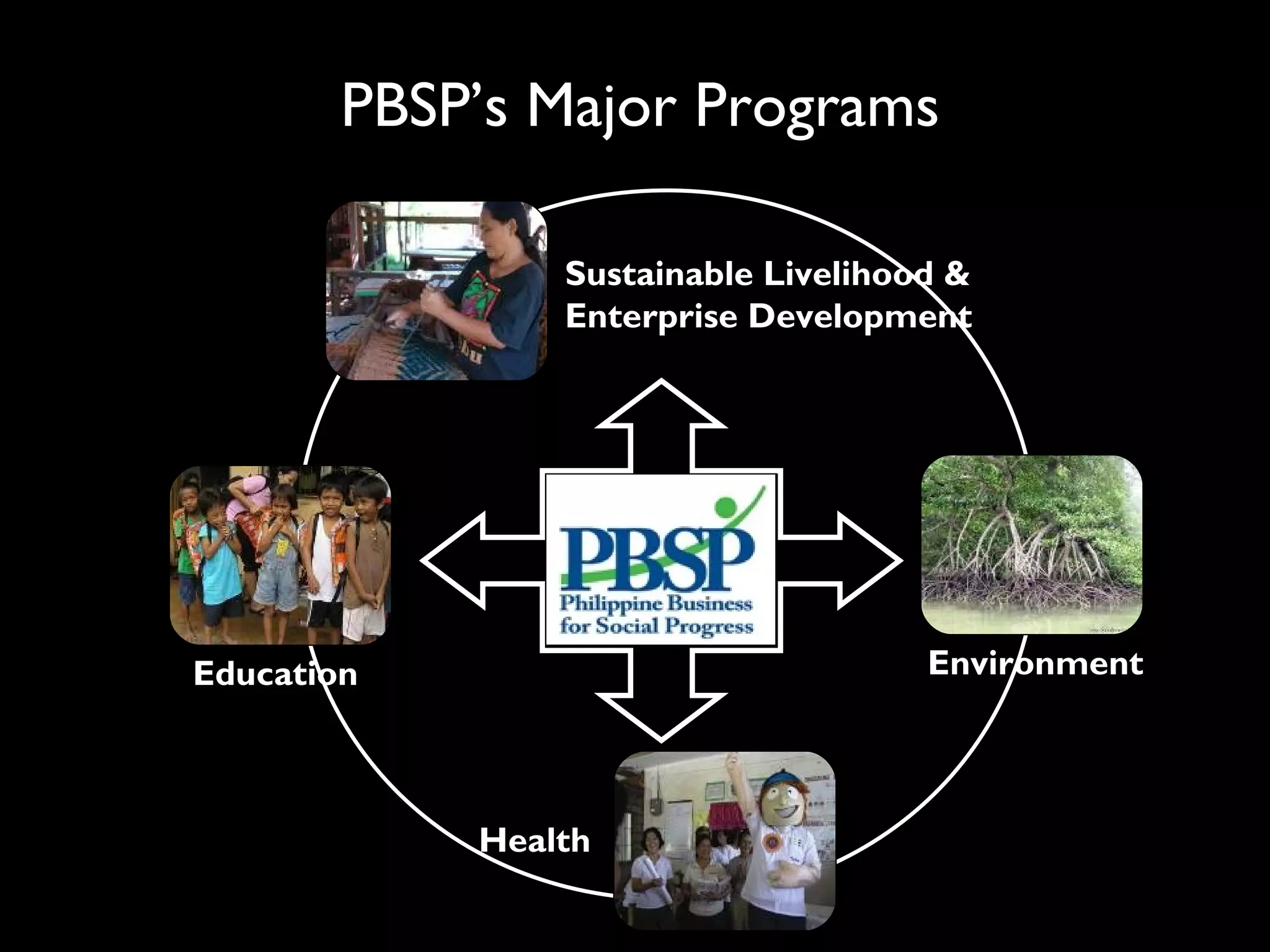 PBSP’s Major Programs

                Sustainable Livelihood &
                Enterprise Development




Education                            Environment




            Health
 