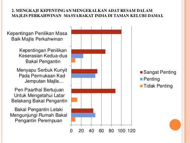 Contoh Presentation PBS Pengajian Am Tingkatan 6 Penggal 2 Contoh Presentation PBS Pengajian Am Tingkatan 6 Penggal 2