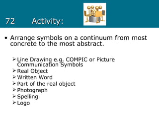 7272 Activity:Activity:
• Arrange symbols on a continuum from most
concrete to the most abstract.
Line Drawing e.g. COMPIC or Picture
Communication Symbols
Real Object
Written Word
Part of the real object
Photograph
Spelling
Logo
 