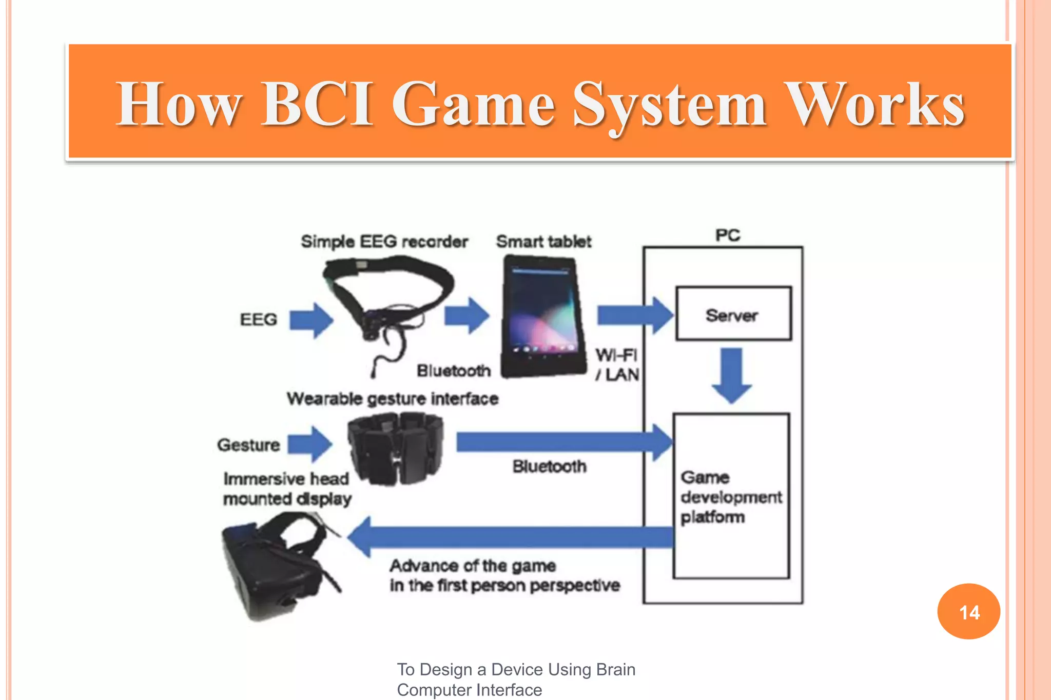 Brain Computer Interface | PPTX | Operating Systems | Computer Software ...