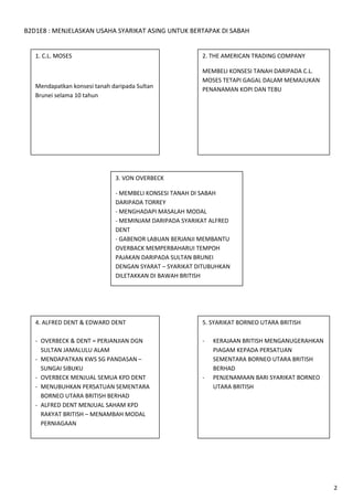 B2D1E8 : MENJELASKAN USAHA SYARIKAT ASING UNTUK BERTAPAK DI SABAH
1. C.L. MOSES

2. THE AMERICAN TRADING COMPANY

Mendapatkan konsesi tanah daripada Sultan
Brunei selama 10 tahun

MEMBELI KONSESI TANAH DARIPADA C.L.
MOSES TETAPI GAGAL DALAM MEMAJUKAN
PENANAMAN KOPI DAN TEBU

3. VON OVERBECK
- MEMBELI KONSESI TANAH DI SABAH
DARIPADA TORREY
- MENGHADAPI MASALAH MODAL
- MEMINJAM DARIPADA SYARIKAT ALFRED
DENT
- GABENOR LABUAN BERJANJI MEMBANTU
OVERBACK MEMPERBAHARUI TEMPOH
PAJAKAN DARIPADA SULTAN BRUNEI
DENGAN SYARAT – SYARIKAT DITUBUHKAN
DILETAKKAN DI BAWAH BRITISH
-

4. ALFRED DENT & EDWARD DENT

5. SYARIKAT BORNEO UTARA BRITISH

- OVERBECK & DENT = PERJANJIAN DGN
SULTAN JAMALULU ALAM
- MENDAPATKAN KWS SG PANDASAN –
SUNGAI SIBUKU
- OVERBECK MENJUAL SEMUA KPD DENT
- MENUBUHKAN PERSATUAN SEMENTARA
BORNEO UTARA BRITISH BERHAD
- ALFRED DENT MENJUAL SAHAM KPD
RAKYAT BRITISH – MENAMBAH MODAL
PERNIAGAAN

-

-

KERAJAAN BRITISH MENGANUGERAHKAN
PIAGAM KEPADA PERSATUAN
SEMENTARA BORNEO UTARA BRITISH
BERHAD
PENJENAMAAN BARI SYARIKAT BORNEO
UTARA BRITISH

2

 