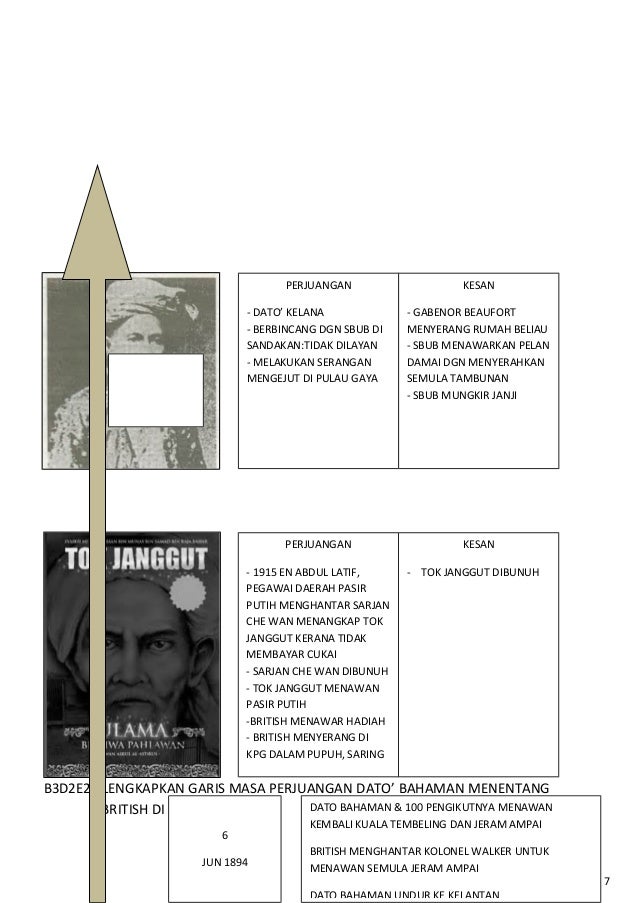 Pbs Sej T2 Bab 7 Skima Jawapan