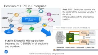 Position of HPC in Enterprise
ERP / Enterprise
systems
HPC
inside
Past: ERP / Enterprise systems are
the center of the bus...