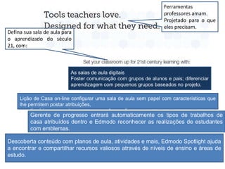 Ferramentas
professores amam.
Projetado para o que
eles precisam.
Defina sua sala de aula para
o aprendizado do século
21, com:
As salas de aula digitais
Foster comunicação com grupos de alunos e pais; diferenciar
aprendizagem com pequenos grupos baseados no projeto.
Lição de Casa on-line configurar uma sala de aula sem papel com características que
lhe permitem postar atribuições,
questionários e pesquisas, em apenas alguns cliques.
Gerente de progresso entrará automaticamente os tipos de trabalhos de
casa atribuídos dentro e Edmodo reconhecer as realizações de estudantes
com emblemas.
Descoberta conteúdo com planos de aula, atividades e mais, Edmodo Spotlight ajuda
a encontrar e compartilhar recursos valiosos através de níveis de ensino e áreas de
estudo.
 