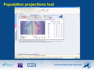 South West Public Health Observatory
Population projections tool
 