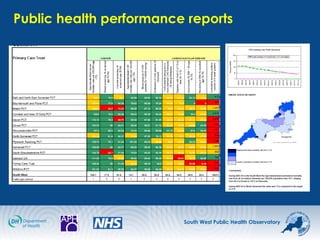 South West Public Health Observatory
Public health performance reports
 