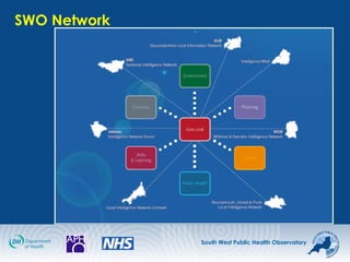 South West Public Health Observatory
SWO Network
 