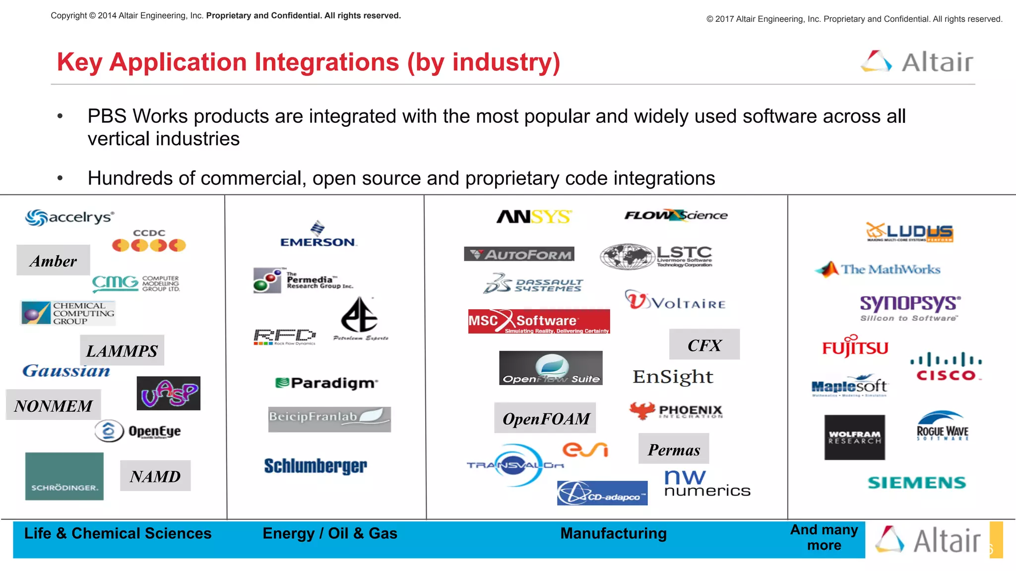 © 2017 Altair Engineering, Inc. Proprietary and Confidential. All rights reserved.Copyright © 2014 Altair Engineering, Inc. Proprietary and Confidential. All rights reserved.
16
Key Application Integrations (by industry)
Life & Chemical Sciences Energy / Oil & Gas Manufacturing And many
more
Amber
LAMMPS
NAMD
CFX
Permas
NONMEM
OpenFOAM
• PBS Works products are integrated with the most popular and widely used software across all
vertical industries
• Hundreds of commercial, open source and proprietary code integrations
 