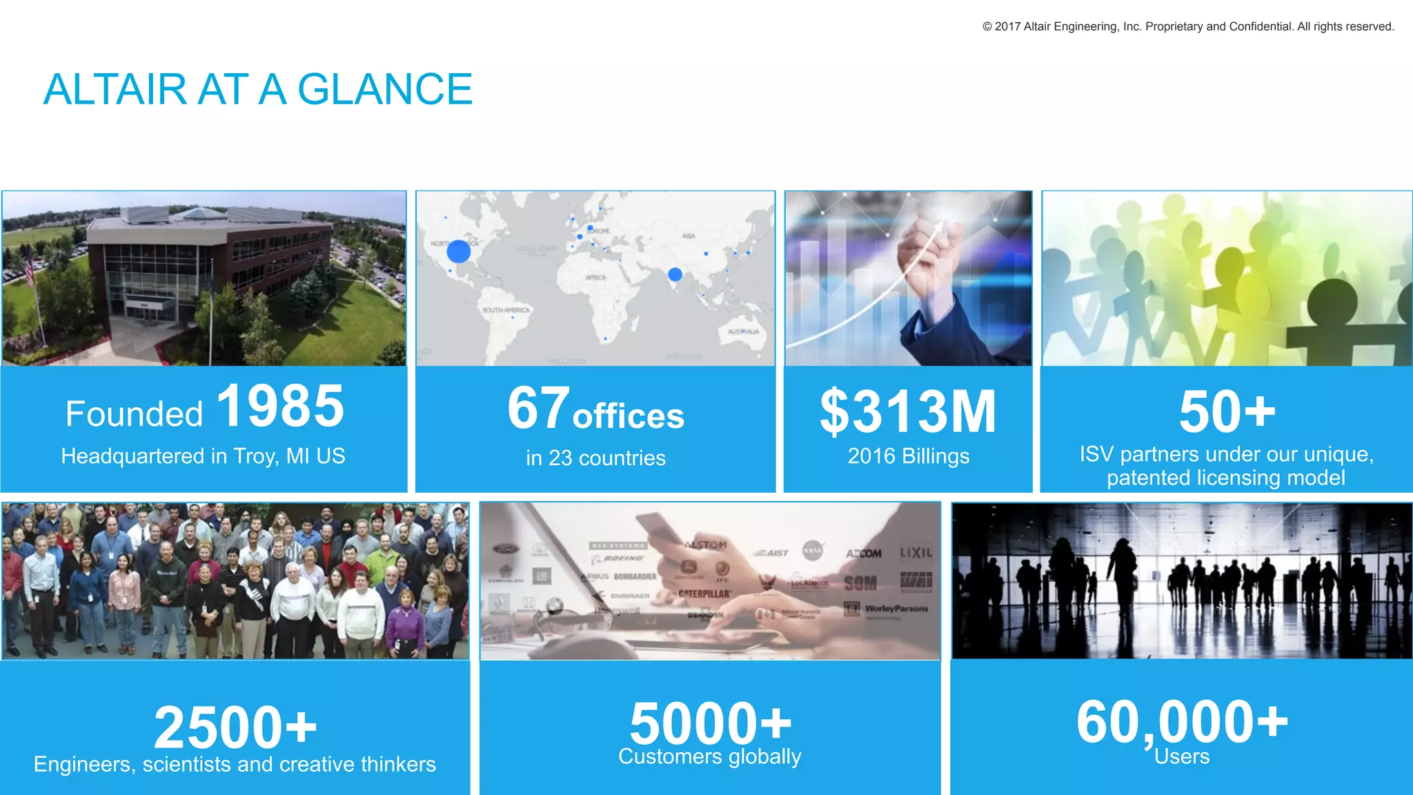 © 2017 Altair Engineering, Inc. Proprietary and Confidential. All rights reserved.
2500+Engineers, scientists and creative thinkers
Founded 1985
Headquartered in Troy, MI US
60,000+Users
$313M
2016 Billings
5000+Customers globally
50+
ISV partners under our unique,
patented licensing model
67offices
in 23 countries
ALTAIR AT A GLANCE
 