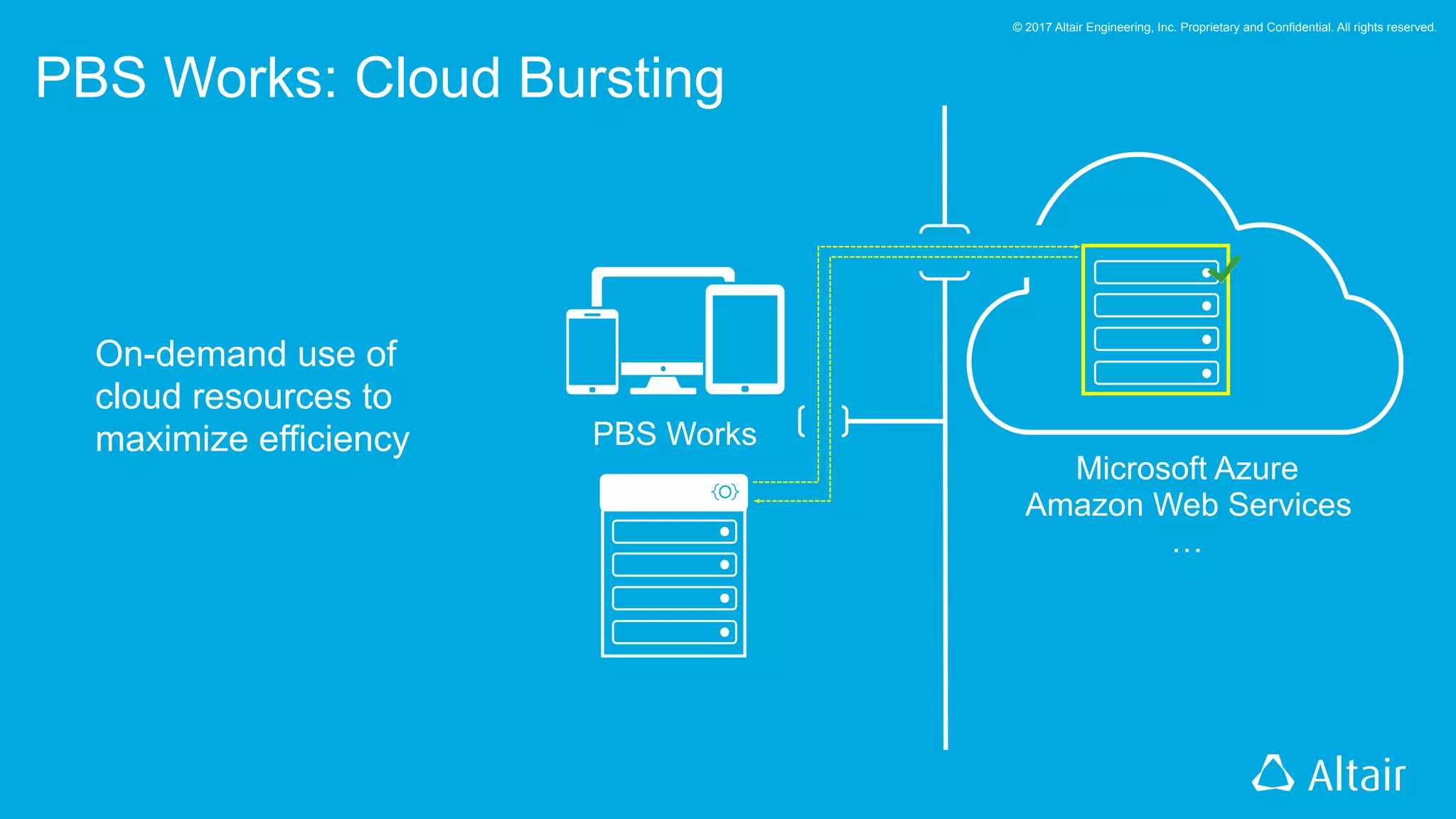 © 2017 Altair Engineering, Inc. Proprietary and Confidential. All rights reserved.
PBS Works: Cloud Bursting
Microsoft Azure
Amazon Web Services
…
PBS Works
On-demand use of
cloud resources to
maximize efficiency
 