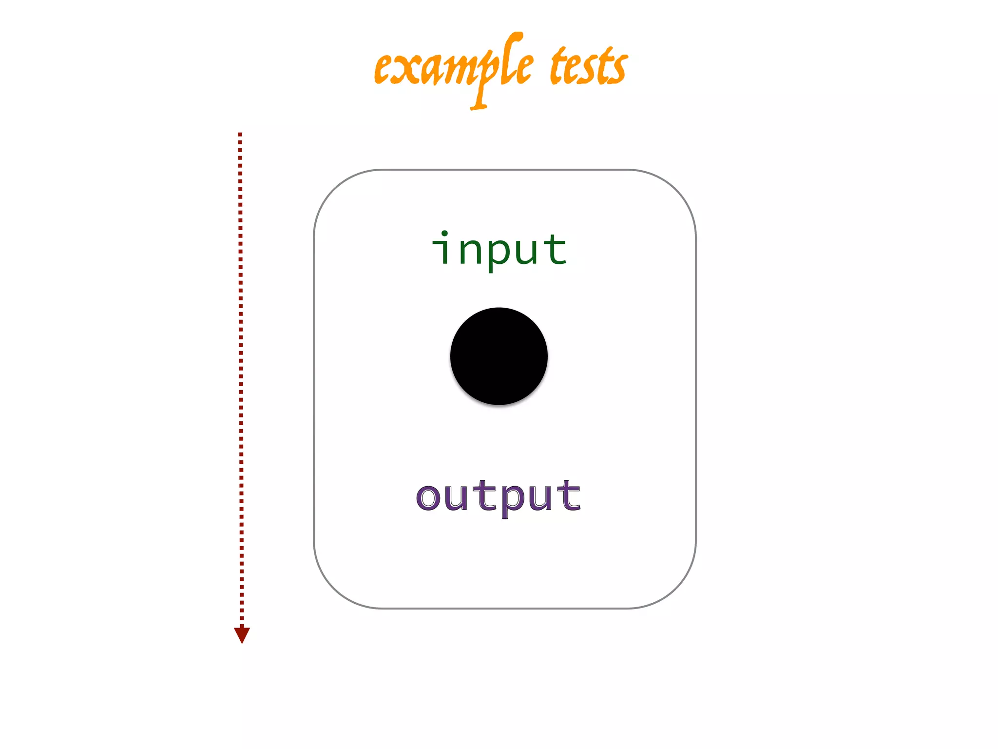 example tests
input
outputoutput
 