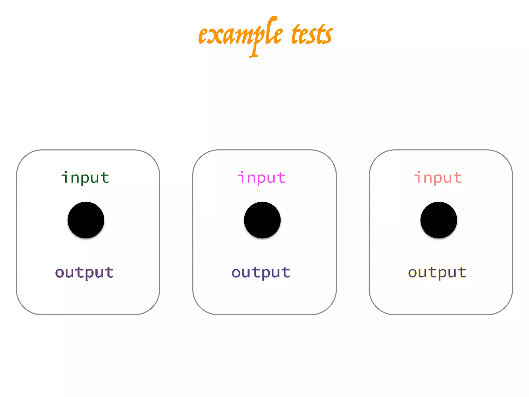 example tests
input
outputoutput
input
outputoutput
input
outputoutput
 