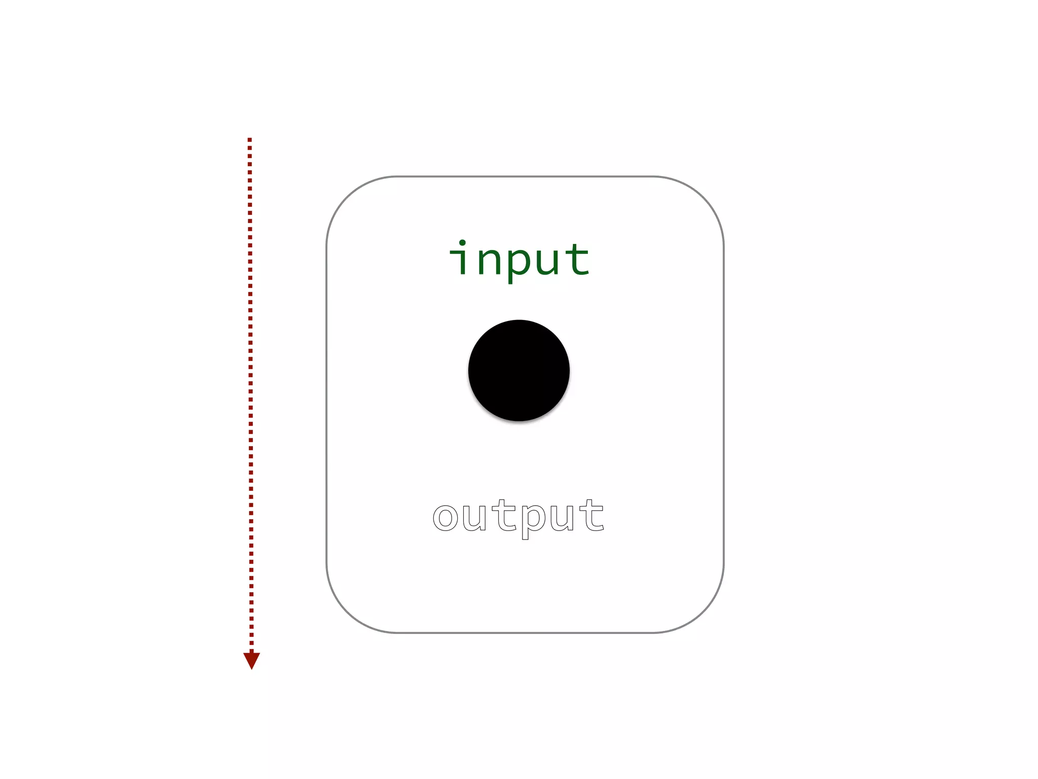 input
output
 