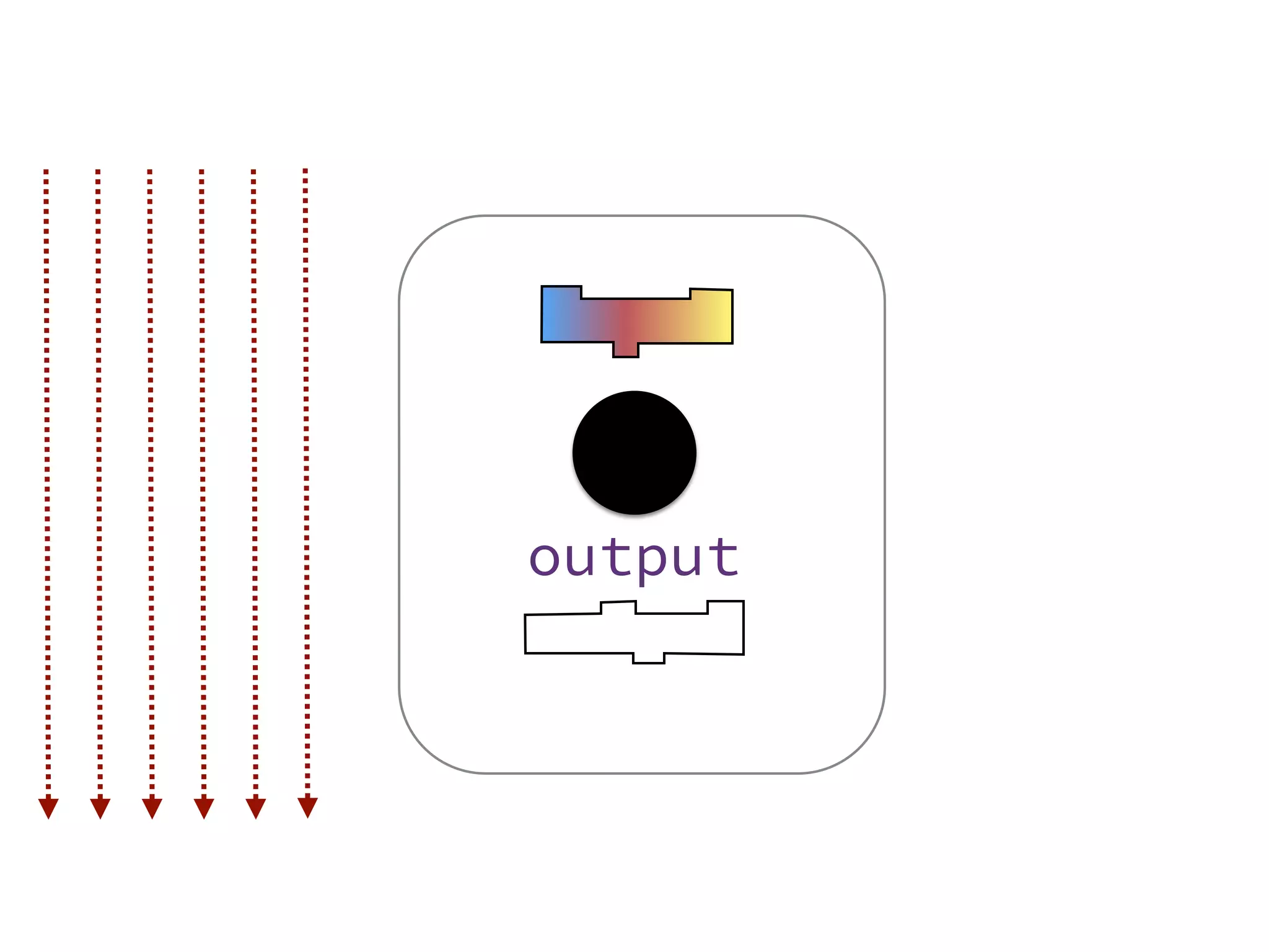 output
 