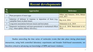 13
Recent developments
Sl.
No.
Approaches Reference
1 Plant perception of insect eggs
Hilker and Fatouros, 2016; Bittner
et al., 2017
2
Induction of defenses in response to deposition of feces (e.g.,
caterpillar frass) on plant tissues
Ray et al., 2016
3 Long-term associations between insects and host plants Hohenstein et al., 2019
4
Epigenetic mechanisms and trans-generational or multiannual effects
(e.g., wheat aphids, bilberry folivores,)
Hu et al., 2018; Benevenuto et al.,
2018
Studies unraveling the time series of molecular events that take place during plant-insect
interactions, using both controlled laboratory experiments and broader field-based assessments, are
therefore critical to advancing our knowledge of HPR and insect virulence.
 