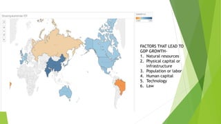 FACTORS THAT LEAD TO
GDP GROWTH-
1. Natural resources
2. Physical capital or
infrastructure
3. Population or labor
4. Human capital
5. Technology
6. Law
