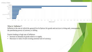 What is 'Inflation’?
Inflation is the rate at which the general level of prices for goods and services is rising and, consequently,
the purchasing power of currency is falling.
Factors leading to high rate of Inflation-
• Increase in demand of goods relative to supply.
• Decrease in value of each existing nominal unit of currency.