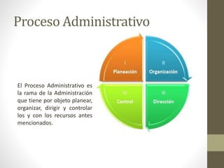 Proceso Administrativo
El Proceso Administrativo es
la rama de la Administración
que tiene por objeto planear,
organizar, dirigir y controlar
los y con los recursos antes
mencionados.
 