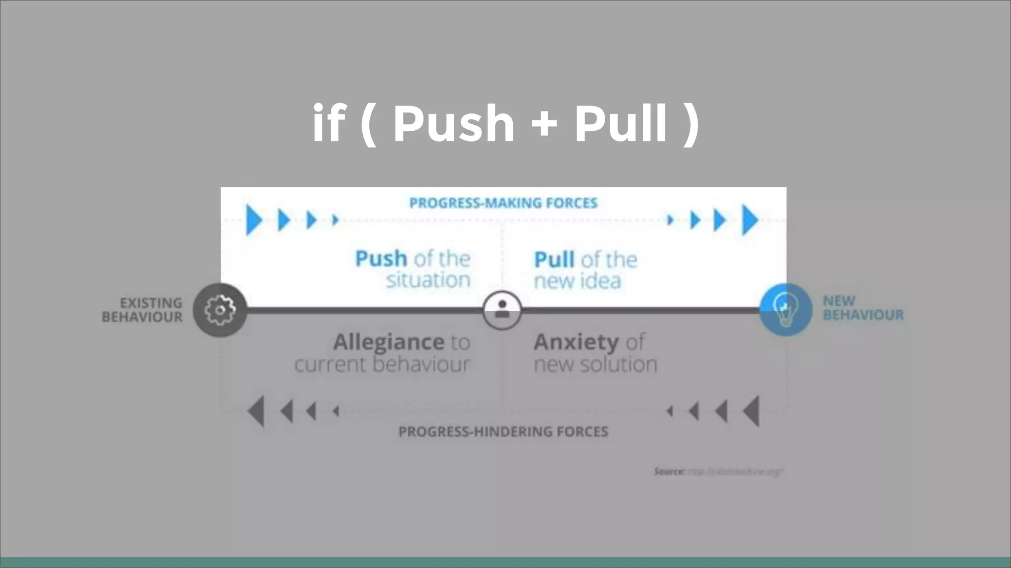 if ( Push + Pull )
 