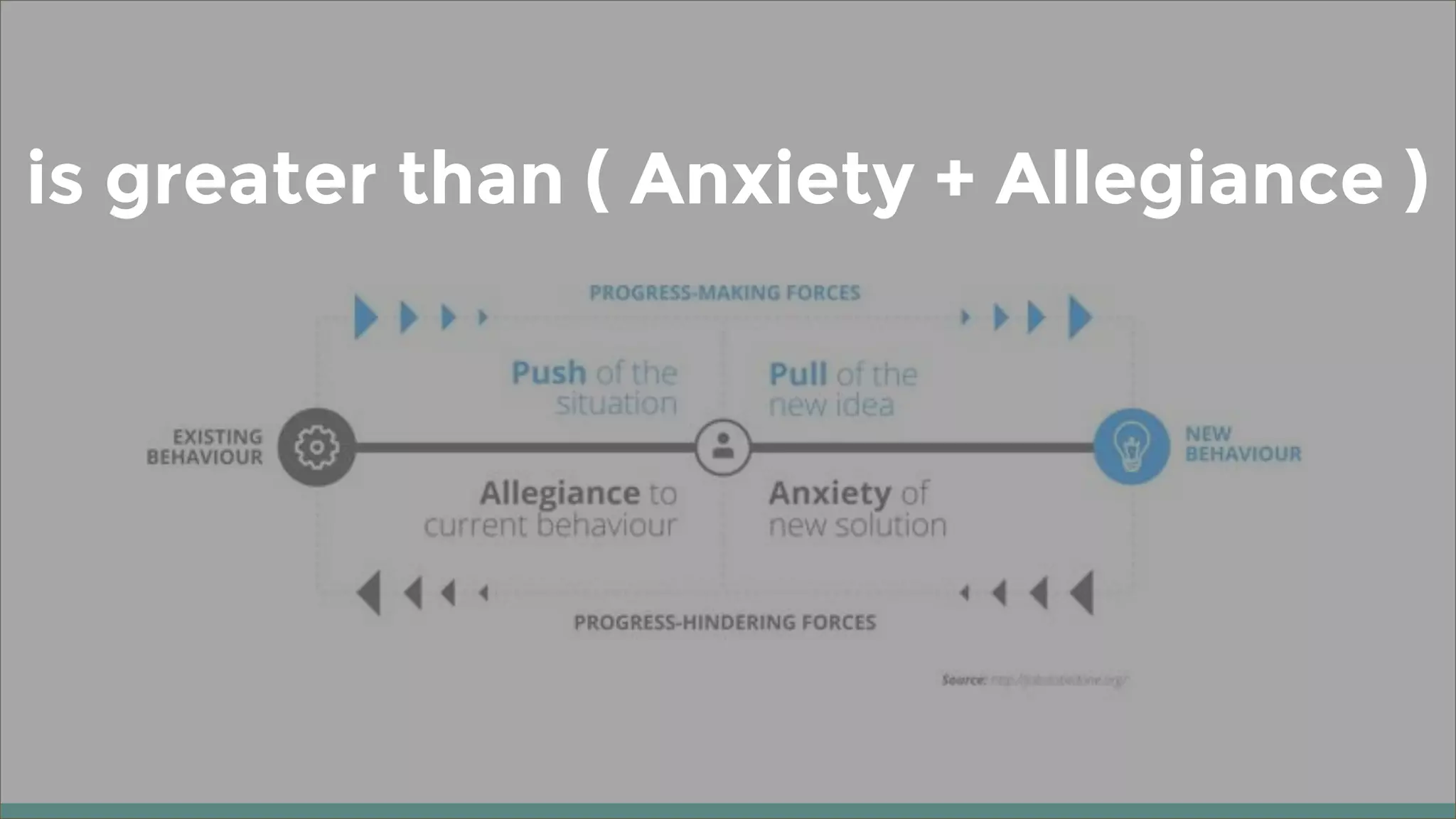 is greater than ( Anxiety + Allegiance )
 