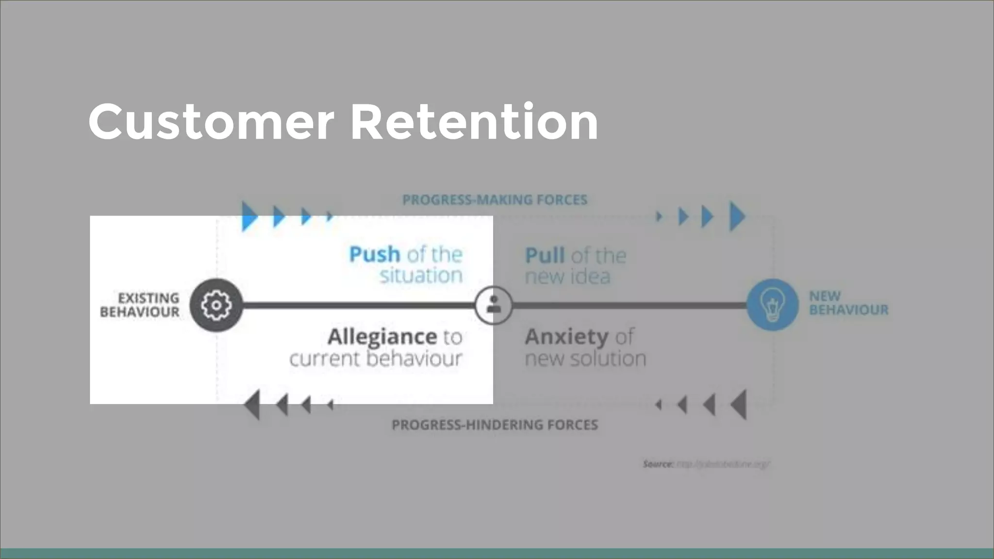 Customer Retention
 