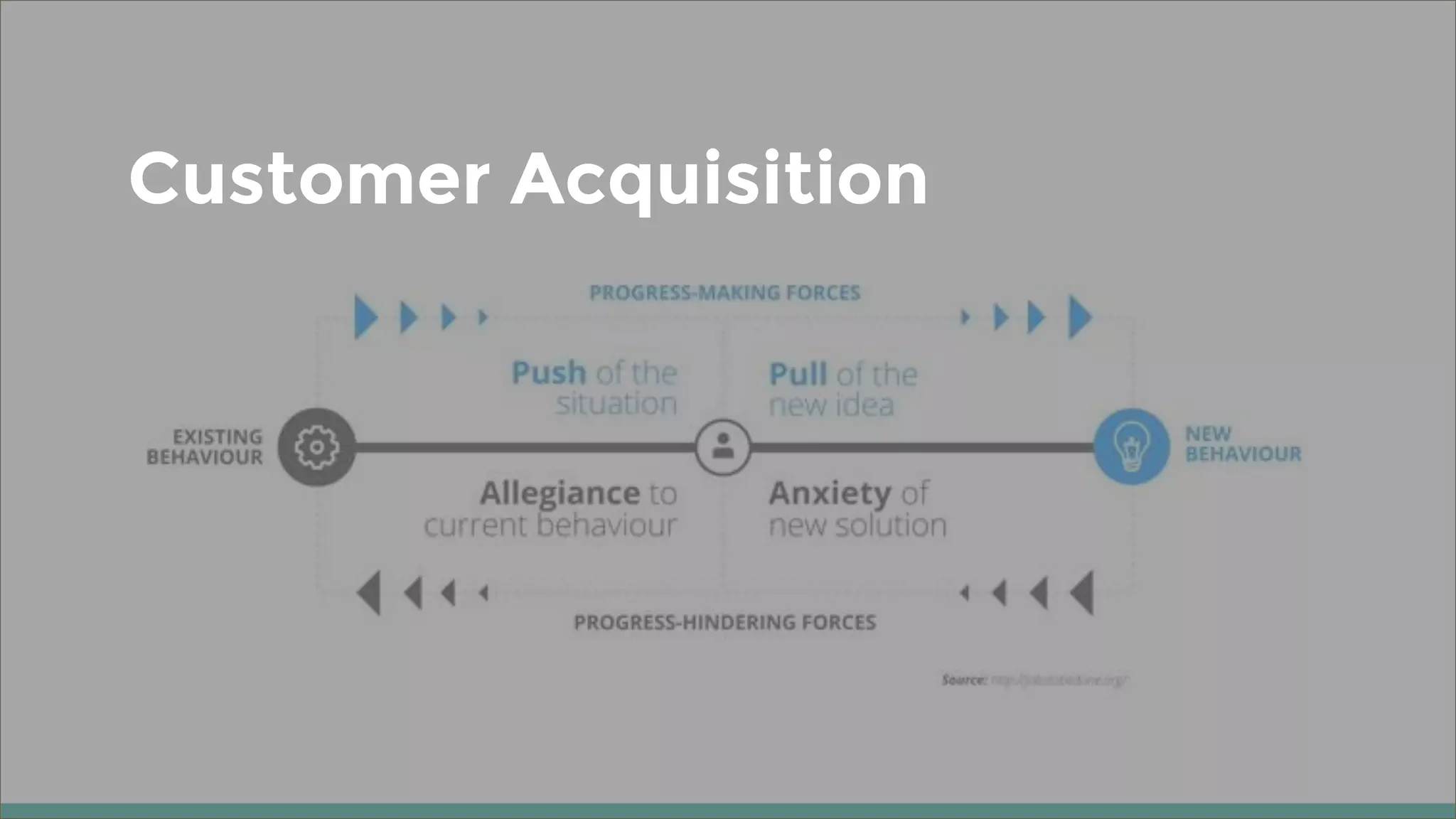 Customer Acquisition
 