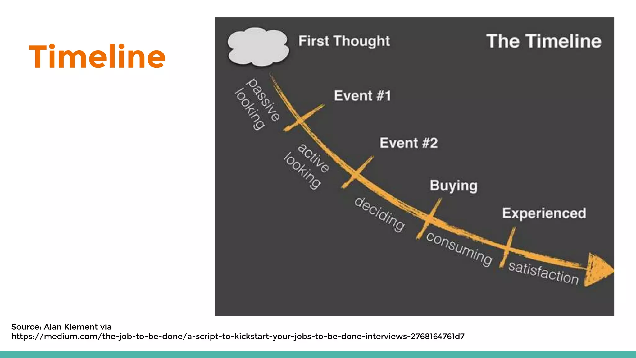 Timeline
Source: Alan Klement via
https://medium.com/the-job-to-be-done/a-script-to-kickstart-your-jobs-to-be-done-interviews-2768164761d7
 