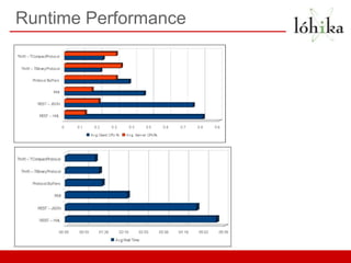 Runtime Performance
 