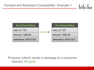 Forward and Backward Compatibility: Example 1




        BankDepositMsg            BankDepositMsg

      user_id: 123              user_id: 123

      amount: 1000.00           amount: 1000.00

      datestamp: 82912323       datestamp: 82912323




  Producer (client) sends a message to a consumer
    (server). All good.
 