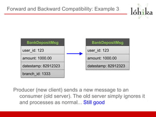 Forward and Backward Compatibility: Example 3




        BankDepositMsg              BankDepositMsg

      user_id: 123                user_id: 123

      amount: 1000.00             amount: 1000.00

      datestamp: 82912323         datestamp: 82912323

      branch_id: 1333



  Producer (new client) sends a new message to an
    consumer (old server). The old server simply ignores it
    and processes as normal... Still good
 
