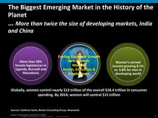 The Biggest Emerging Market in the History of the Planet   …  More than twice the size of developing markets, India and China Fueling Economic Growth New Growth  Markets Health, Education & Employment Sources: Goldman Sachs, Boston Consulting Group, Newsweek www.newsweek.com/id/215304    Globally, women control nearly $12 trillion of the overall $18.4 trillion in consumer spending. By 2014, women will control $15 trillion Women’s earned income growing 8.1% vs. 5.8% for men in developing world More than 30% female legislatures in Uganda, Burundi and Macedonia 