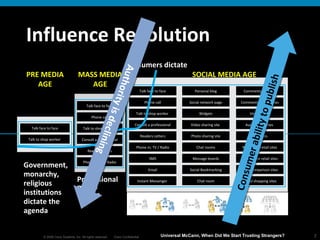 Influence Revolution Universal McCann, When Did We Start Trusting Strangers?  Consumer ability to publish Authority is declining PRE MEDIA AGE Talk face to face Talk to shop worker  Government, monarchy, religious institutions dictate the agenda MASS MEDIA AGE Consult a professional Readers letters Phone in; TV / Radio Talk to shop worker  Talk face to face Phone call Professional media dictate SOCIAL MEDIA AGE Personal blog Social network page Widgets Photo sharing site Chat rooms Message boards Video sharing site  Comments on blogs Comments on websites Viral emails  Wish lists Ratings on retail sites Reviews on retail sites Auction websites  Social Bookmarking Chat room Price comparison sites Social shopping sites Consult a professional Readers Letters Phone in; TV / Radio Talk to shop worker  Talk face to face Phone call SMS Email Instant Messenger  Consumers dictate 