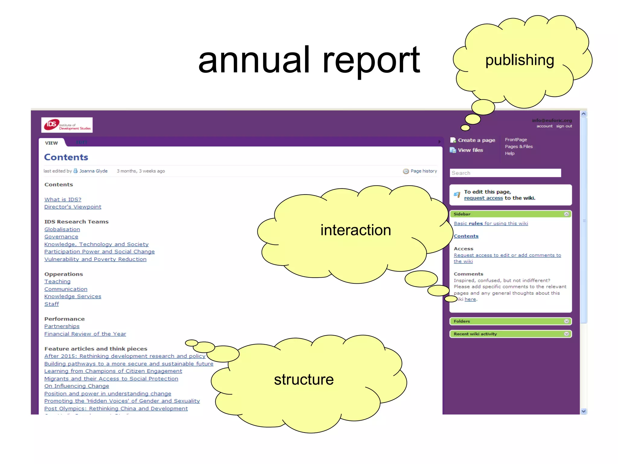 annual report structure publishing interaction
