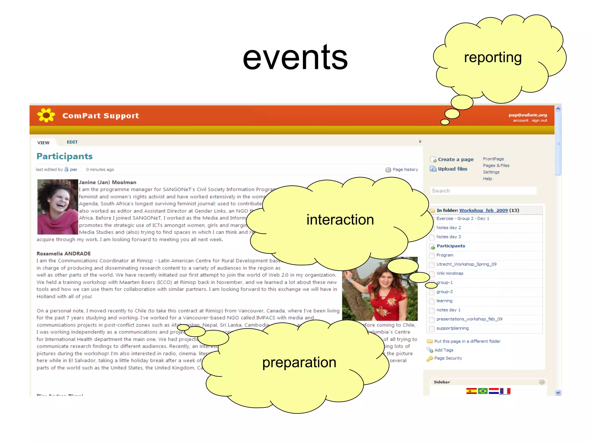 events preparation reporting interaction