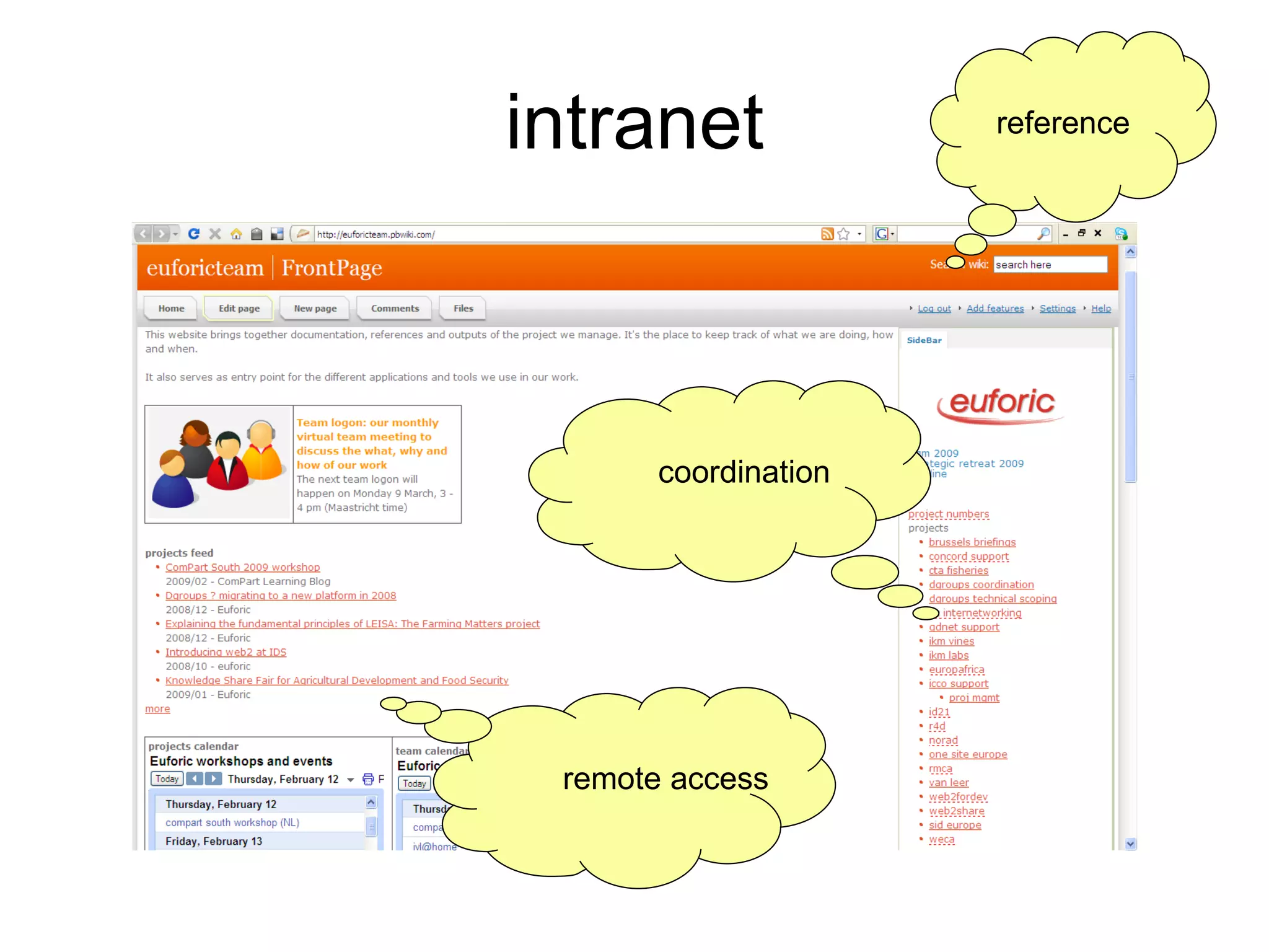 intranet remote access reference coordination