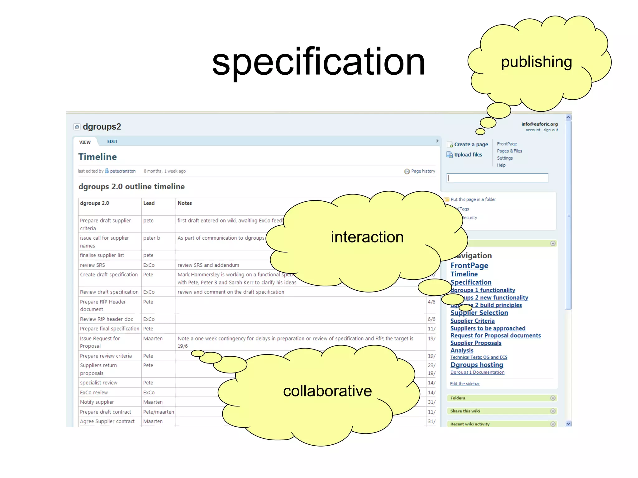 specification collaborative publishing interaction