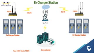 Four-Faith Router F3X26
F3X26
Ev Charger Station
F3X26
Ev Charger Station
Service Center
Ev Charger Station
3G;4G
3G;4G
 