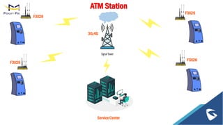 F3X26
Service Center
ATM Station
3G;4G
F3X26
F3X26
F3X26
 