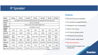 IP Speaker
Features
 SIP & Onvif protocol compatible
 Pre-recorded message(WAV/MP3）
 Schedule for local broadcasting
 Alarm in for security
 HTTP API for remote control
 RTP Multicast broadcasting
 PoE for power supply option
 48K OPUS HD Sound
 Remote software upgrade and
configuration
Model SIP-S01 SIP-S11 SIP-S11T SIP-S21 SIP-S21T SIP-S22 SIP-S22T
Protocol SIP, ONVIF, HTTP, IPv4, DHCP, RTSP, RTP, RTCP, TCP, UDP, ARP, FTP, TFTP, NFS, NTP
Power PoE or DC 12V/24V
Codec OPUS, G711U, G711A, MP3, WAV, G722
NetworkIn
terface
10/100Base-TX, RJ45
Rated
Power
15W 15W 30W 15W 30W 15W 30W
Max SPL 96dB 101dB 105dB 113dB 120dB 113dB 120dB
Frequency
Response
100Hz-
18KHz
80Hz- 20KHz
80Hz-
20KHz
300Hz- 8KHz 350Hz-8KHz
300Hz-
8KHz
350Hz-
8KHz
Type Ceiling Wall Wall Horn Horn Horn Horn
Material Metal ABS (IP55) ABS (IP55) ABS (IP67) ABS (IP67) ABS (IP67) ABS (IP67)
Gross
Weight
1.5KG 3.2KG 3.3KG 1.5KG 2.4KG 1.5KG 2.5KG
Size（cm） 20x20x10 29x 20x 15 29x 20x30 22 x 16 x 23 28 x 20 x 29
20 x
20x23
25x 25x29
 