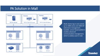 PA Solution in Mall
Multi clients log in and control,
up to 1000 zones and 1000 SIP
extensions management.
Scalable, server-based platform
enables advanced
communication management,
which is widely used in mall.
 