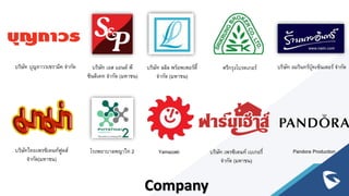 Company
บริษัท เอส แอนด์ พี
ซินดิเคท จากัด (มหาชน)
บริษัท บุญถาวรเซรามิค จากัด บริษัท ลลิล พร็อพเพอร์ตี้
จากัด (มหาชน)
ศรีกรุงโบรคเกอร์ บริษัท อมรินทร์บุ๊คเซ็นเตอร์ จากัด
บริษัทไทยเพรซิเดนท์ฟูดส์
จากัด(มหาชน)
Yamazaki
โรงพยาบาลพญาไท 2 บริษัท เพรซิเดนท์ เบเกอรี่
จากัด (มหาชน)
Pandora Production
 
