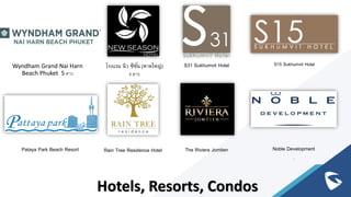 Hotels, Resorts, Condos
โรงแรม นิว ซีซั่น (หาดใหญ่)
4 ดาว
Wyndham Grand Nai Harn
Beach Phuket 5 ดาว
S31 Sukhumvit Hotel
Pataya Park Beach Resort Rain Tree Residence Hotel The Riviera Jomtien Noble Development
.
S15 Sukhumvit Hotel
 