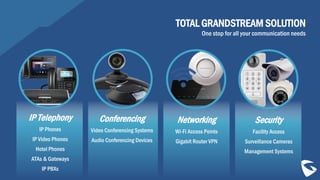 TOTAL GRANDSTREAM SOLUTION
One stop for all your communication needs
IP Telephony
IP Phones
IP Video Phones
Hotel Phones
ATAs & Gateways
IP PBXs
Conferencing
Video Conferencing Systems
Audio Conferencing Devices
Networking
Wi-Fi Access Points
Gigabit Router VPN
Security
Facility Access
Surveillance Cameras
Management Systems
 