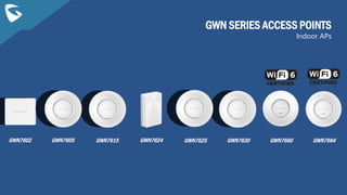 GWN SERIES ACCESS POINTS
Indoor APs
GWN7630
GWN7615
GWN7605
GWN7602 GWN7660 GWN7664
GWN7624 GWN7625
 
