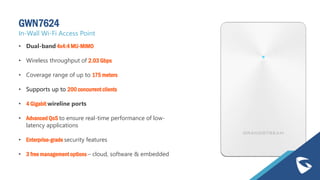 GWN7624
In-Wall Wi-Fi Access Point
• Dual-band 4x4:4 MU-MIMO
• Wireless throughput of 2.03 Gbps
• Coverage range of up to 175 meters
• Supports up to 200 concurrent clients
• 4 Gigabit wireline ports
• Advanced QoS to ensure real-time performance of low-
latency applications
• Enterprise-grade security features
• 3 free management options – cloud, software & embedded
 