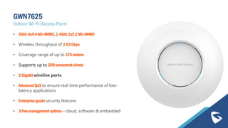 GWN7625
Indoor Wi-Fi Access Point
• 5GHz 4x4:4 MU-MIMO, 2.4GHz 2x2:2 MU-MIMO
• Wireless throughput of 2.03 Gbps
• Coverage range of up to 175 meters
• Supports up to 200 concurrent clients
• 2 Gigabit wireline ports
• Advanced QoS to ensure real-time performance of low-
latency applications
• Enterprise-grade security features
• 3 free management options – cloud, software & embedded
 