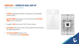 • 2.03Gbps aggregate wireless throughput and 4xGigabit
wireline ports
• 4x4:4 MU-MIMO technology on the 5G band and 2x2:2 MU-
MIMO on the 2.4G band
• Supports 200+ concurrent Wi-Fi client devices
• Anti-hacking secure boot and critical data/control lockdown
via digital signatures
• 3x 10/100/1000M Ethernet ports
• 2 of which have PSE capabilities
GWN7624 – HYBRID IN-WALL WIFI AP
GWN Series Access Points
 