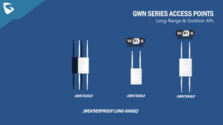 (WEATHERPROOF LONG-RANGE)
GWN7630LR
GWN SERIES ACCESS POINTS
Long-Range & Outdoor APs
GWN7660LR GWN7664LR
 
